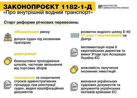 Принятие законопроекта о внутреннем водном транспорте уничтожит речную логистику