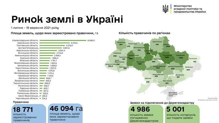 Какие области лидируют в заключении земельных сделок